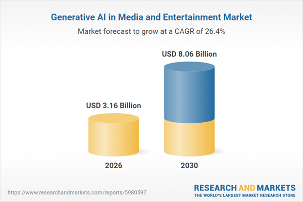 Explosive Growth Anticipated: Generative AI in Media and Entertainment Market Set to Surpass Billion by 2030 Explosive Growth Anticipated: Generative AI in Media and Entertainment Market Set to Surpass Billion by 2030