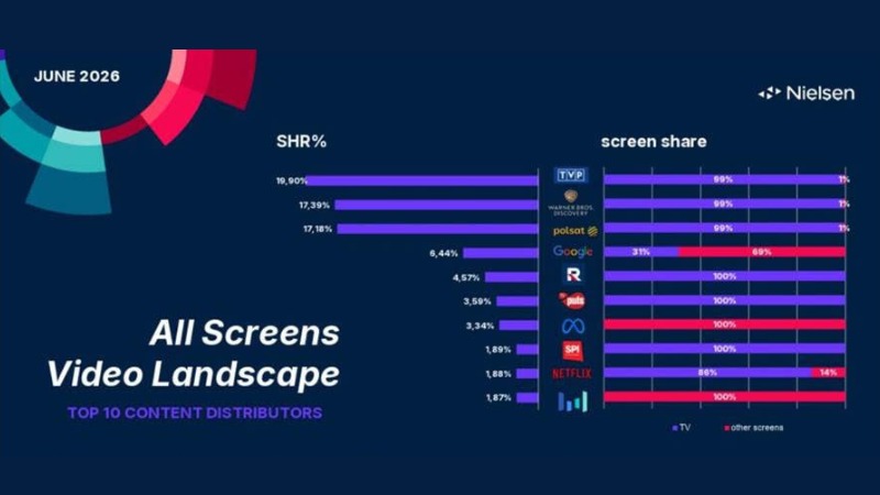 Live sports and entertainment drive June video viewing growth: Report Live sports and entertainment drive June video viewing growth: Report