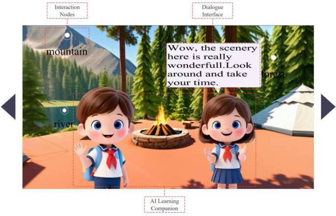 Effects of an AI–VR enhanced flipped classroom on English achievement, metacognitive self-regulation, and learning motivation among EFL learners: the moderating role of technological literacy Effects of an AI–VR enhanced flipped classroom on English achievement, metacognitive self-regulation, and learning motivation among EFL learners: the moderating role of technological literacy