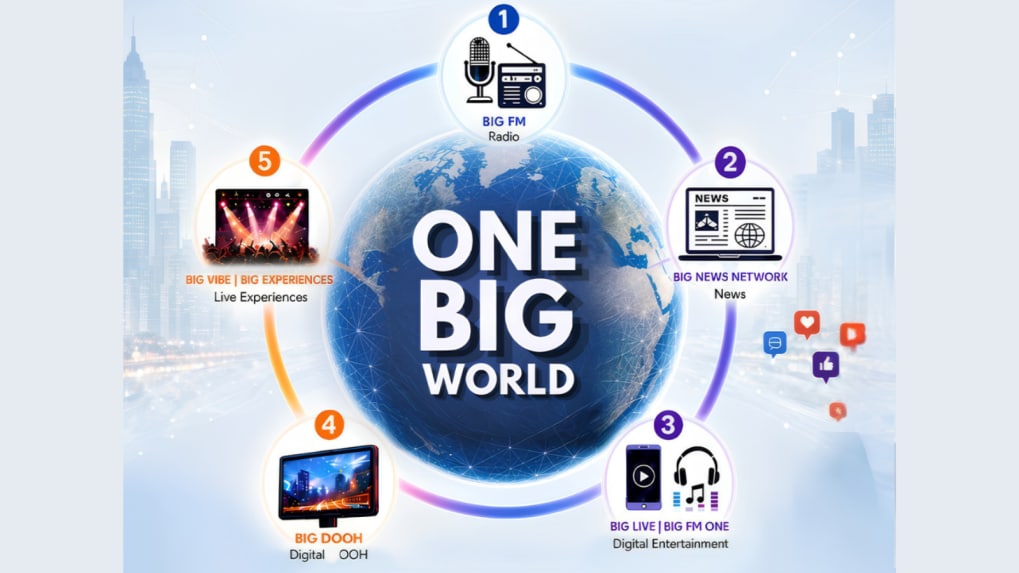 Reliance Broadcast Network launches ‘ONE BIG WORLD’ as integrated media and entertainment ecosystem Reliance Broadcast Network launches ‘ONE BIG WORLD’ as integrated media and entertainment ecosystem