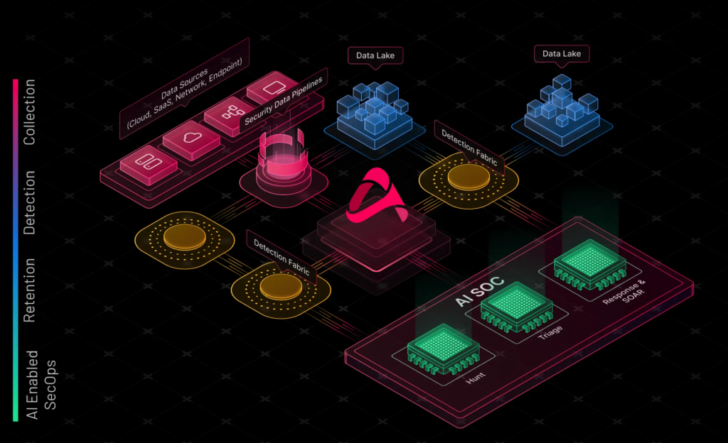 Abstract Security raises M Series A extension, recurring revenue up 380% Abstract Security raises M Series A extension, recurring revenue up 380%