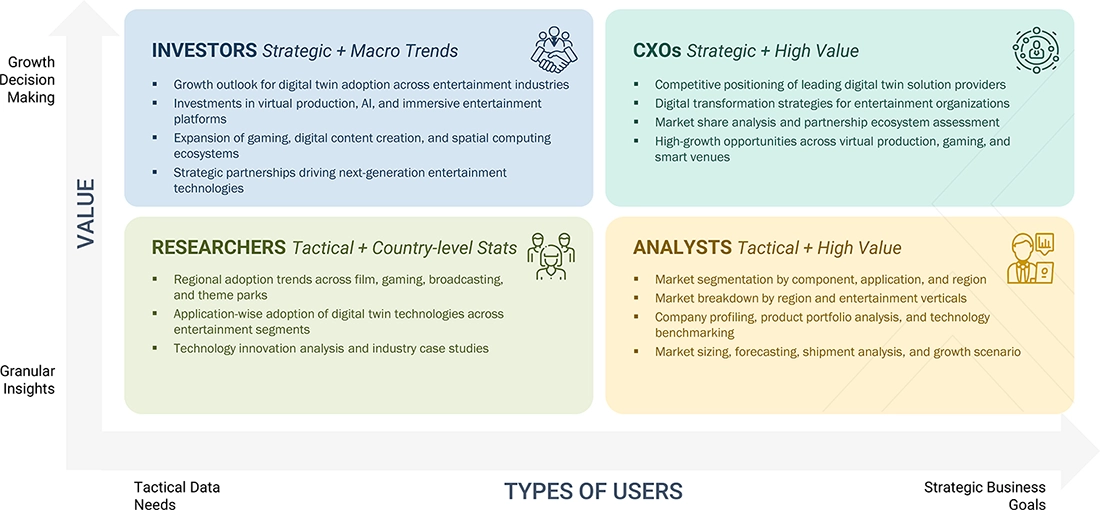 digital-twin-entertainment-market Content Guide