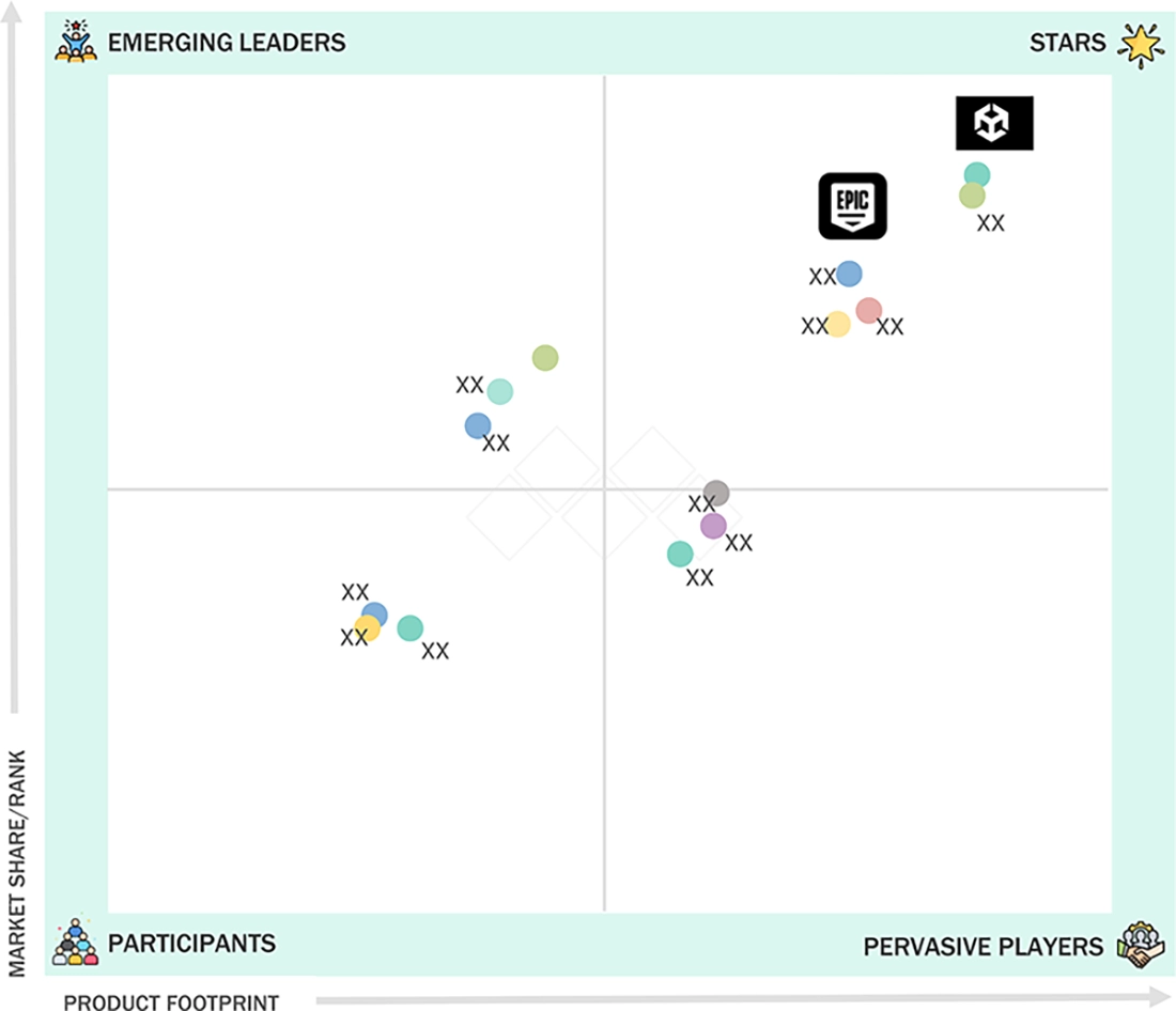digital-twin-entertainment-market Evaluation Metrics