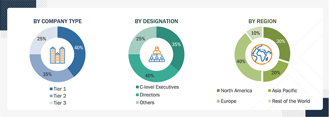 Digital Twin in Entertainment Market
Size, and Share