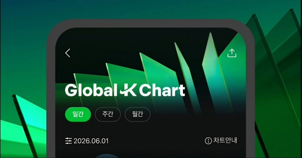Melon-Tencent-LINE-formed Global K-Chart Logs Over 1M Visitors