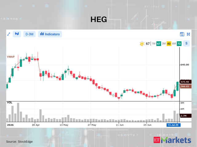 HEG