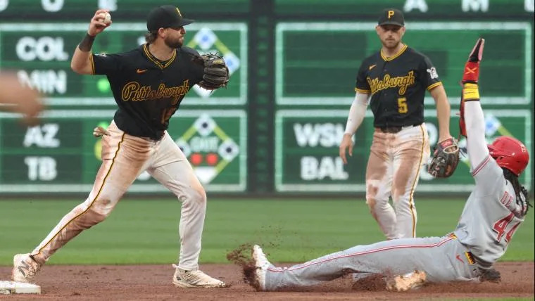 Pirates vs. Reds Series Schedule: Dates, Channels, Streams for NL Central Games Pirates vs. Reds Series Schedule: Dates, Channels, Streams for NL Central Games