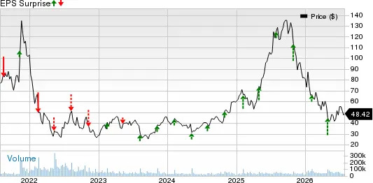 Roblox Set to Report Q2 Earnings: Key Insights for Investors