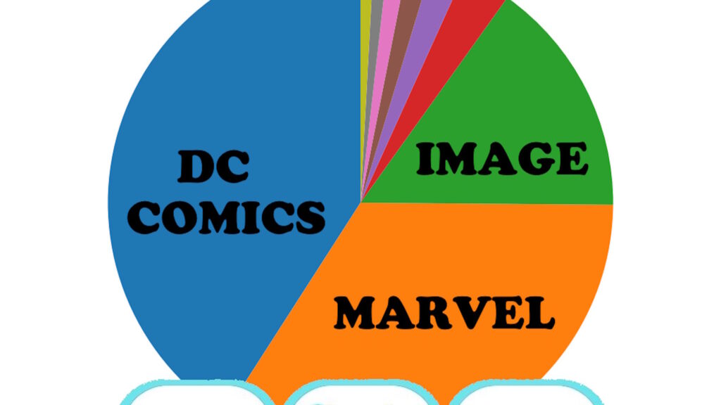 Comic Book Publisher Marketshare Chart For June 2026 Comic Book Publisher Marketshare Chart For June 2026