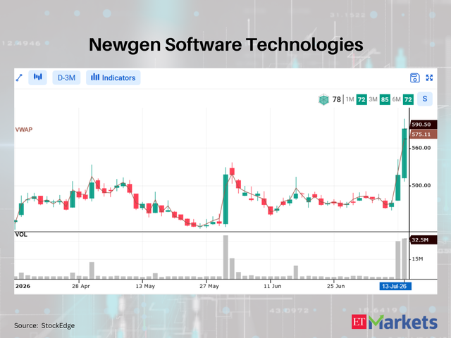 Newgen Software Technologies
