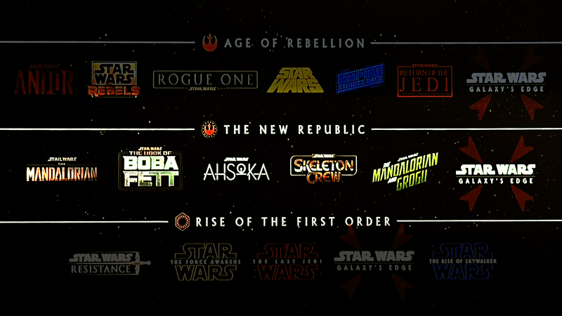 Star Wars' updated New Republic timeline.