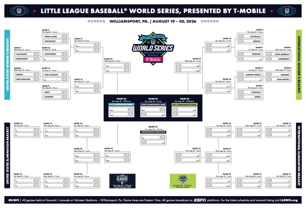 2026 Llbws Bracket Teams