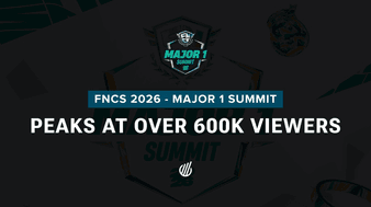 FNCS 2026 Major 1 Summit peaks at over 600,000 live viewers