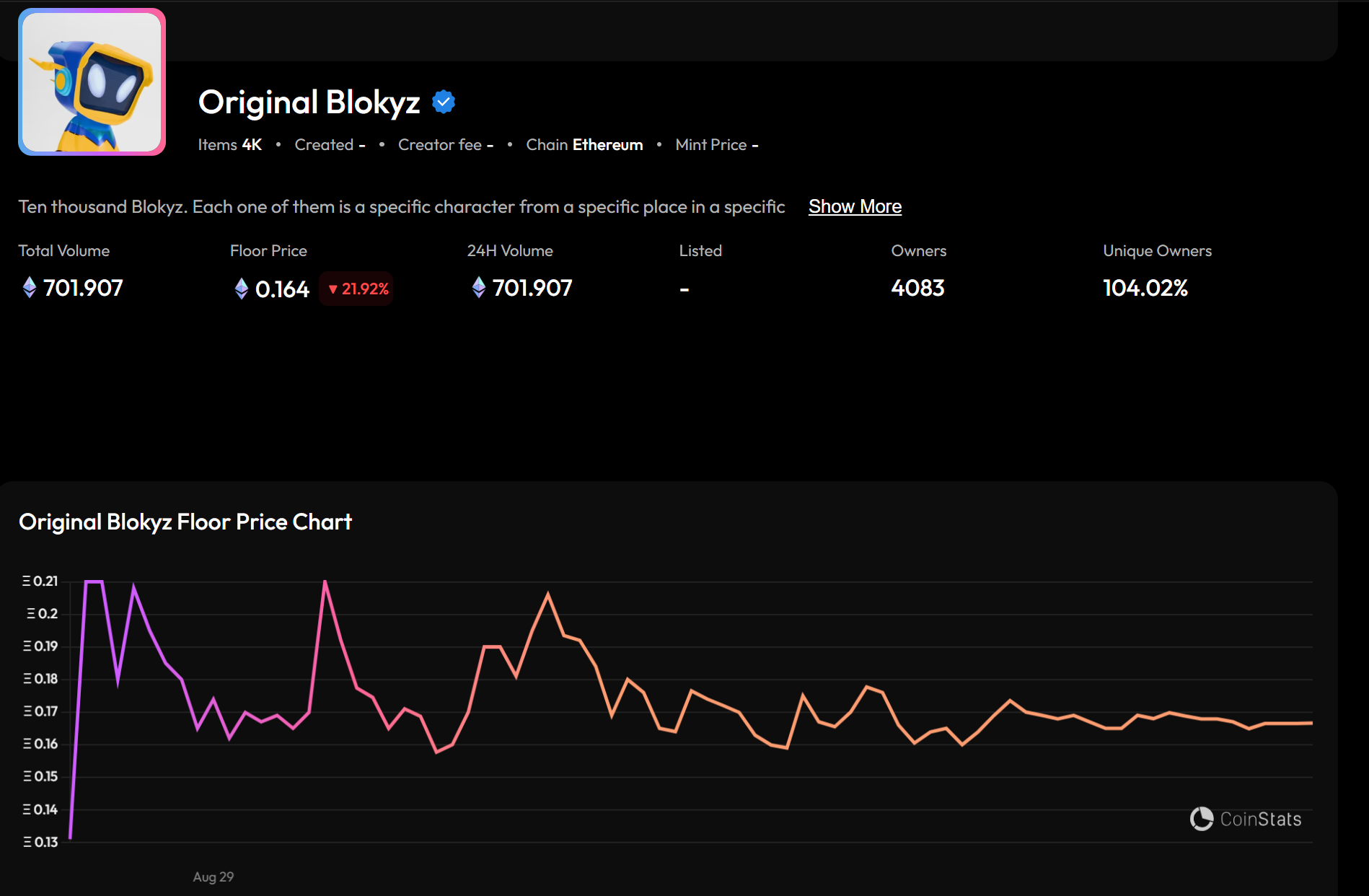 Original Blokyz Floor Price Chart