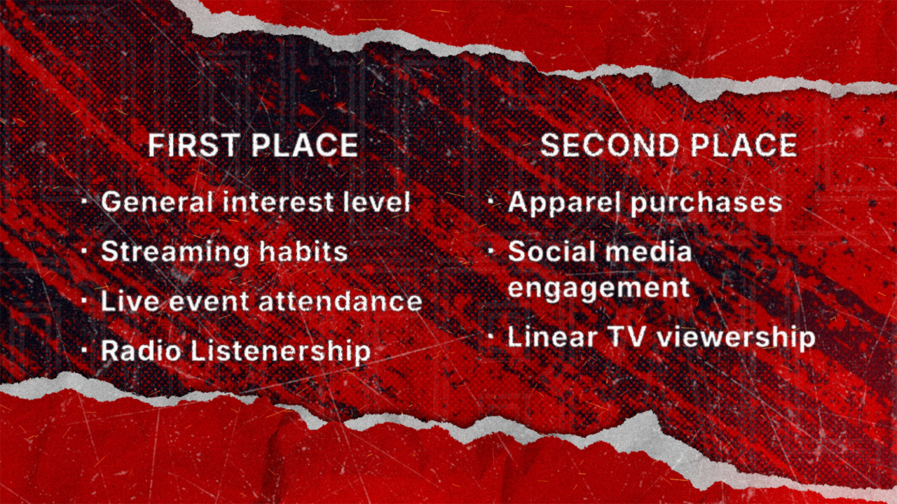 NIELSEN FANDOM CATEGORIES BUFFALO.png
