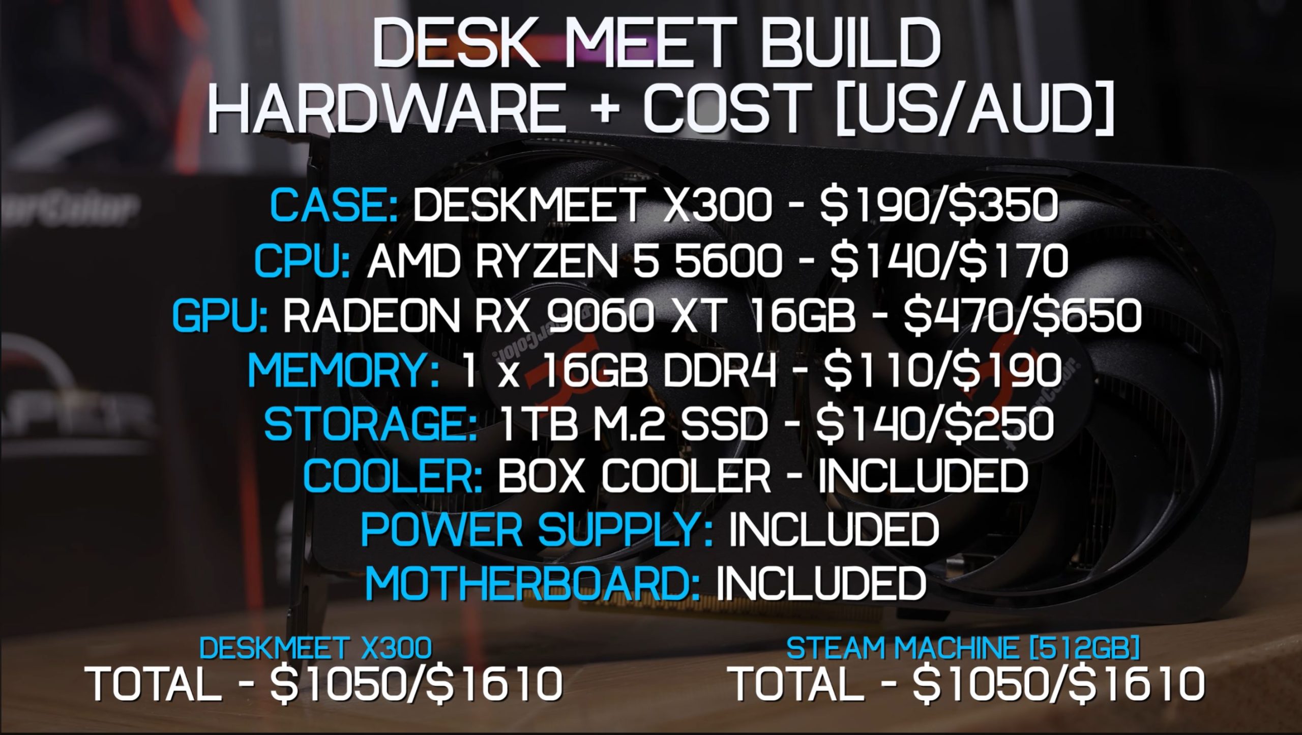 A detailed breakdown of the DeskMeet Build Hardware + Cost [US/AUD] includes components: CASE: DeskMeet X300 - $190/$350, CPU: AMD Ryzen 5 5600 - $140/$170, GPU: Radeon RX 9060 XT 16GB - $470/$650, with a total cost of $1050/$1610.