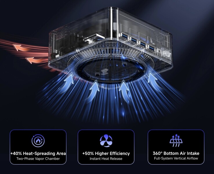 The VZMore AX9 Max and Ultra mini PCs sport VC cooling setups.
