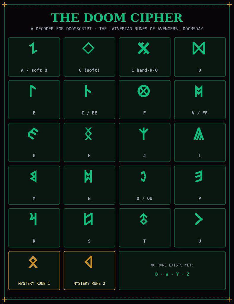 Avengers: Doomsday Latverian rune cipher.