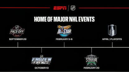 ESPN_2026-2027-major-events