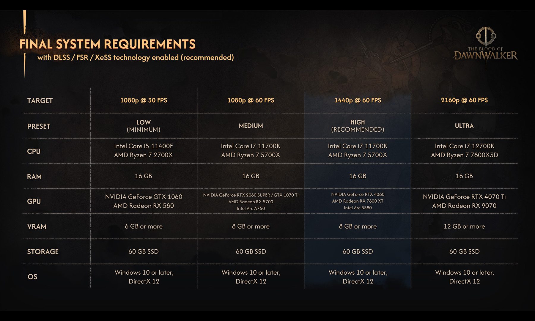full system requirements for The Blood of Dawnwalker