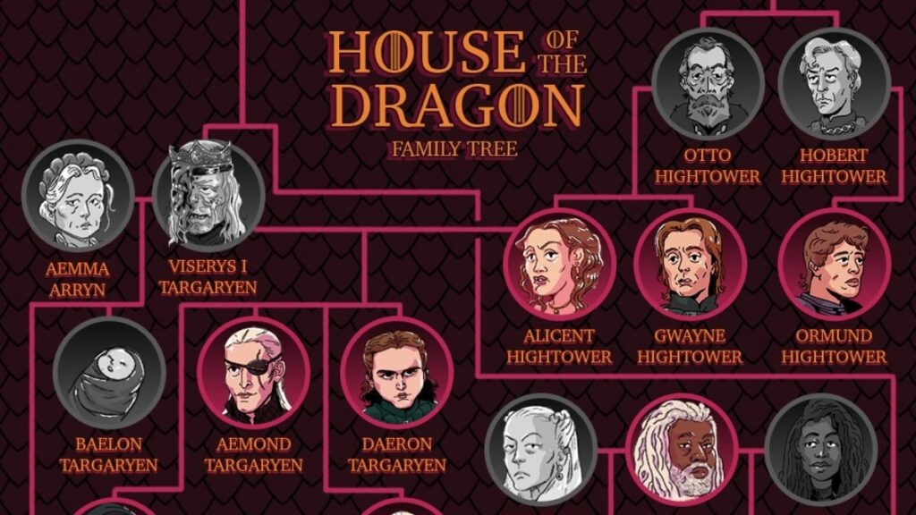 ‘House of the Dragon’ Season 3 family tree: How Targaryens, Hightowers, and Velaryons connect