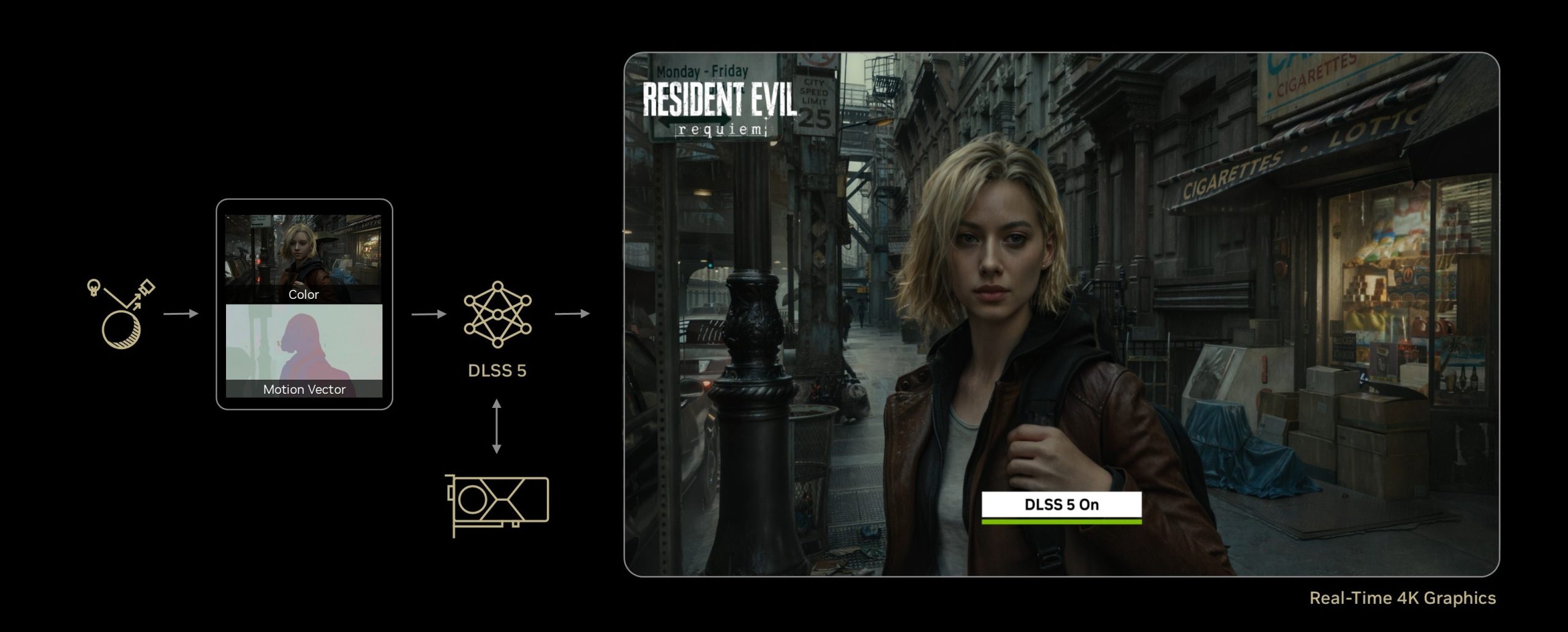 A woman stands in a city street in a screenshot from Resident Evil Requiem with 'DLSS 5 On' indicating real-time 4K graphics enhancement.