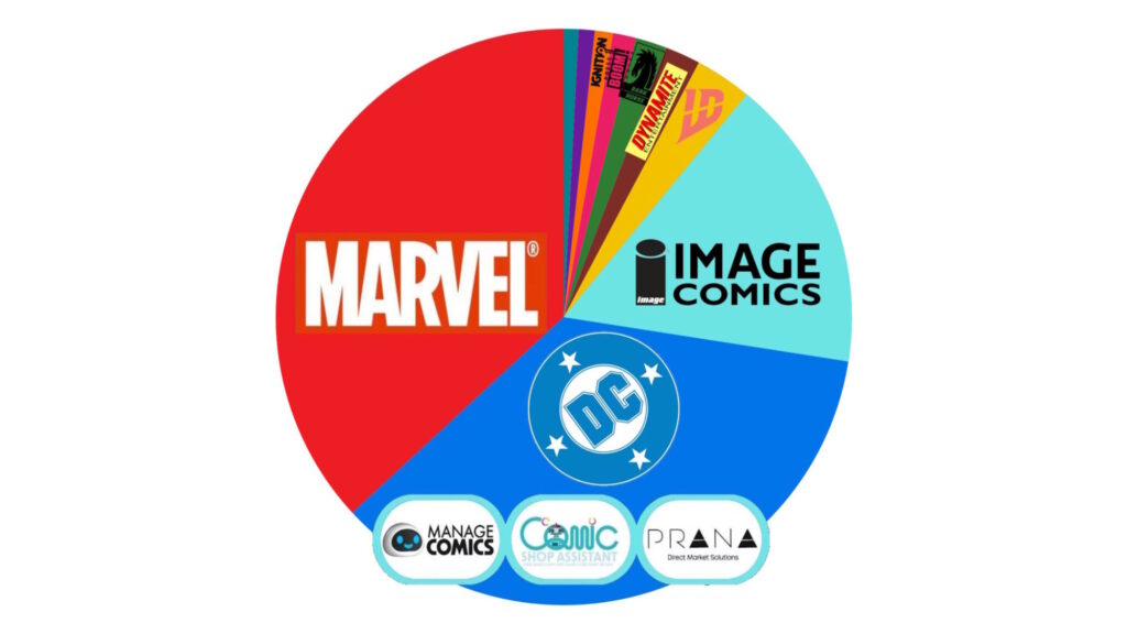 Marvel Comics Took The Lead Against DC On Marketshare Last Week, Just