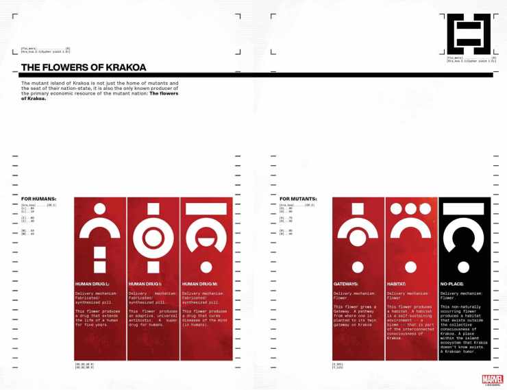 Exclusive: Marvel’s Midnight Universe will feature data pages
