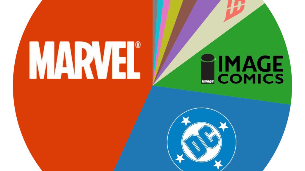 Marvel Smashes DC For Once: Comics Publisher Weekly Marketshare Chart