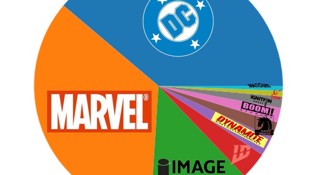 DC Comics Leads Marketshare Last Week… But It’s Closer Again