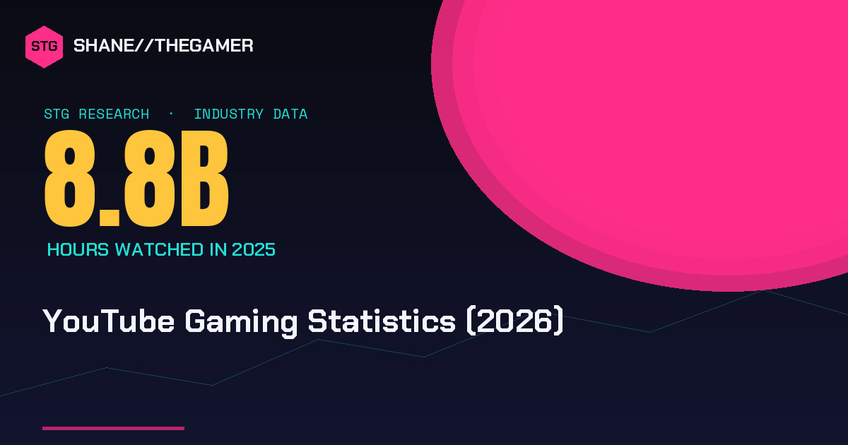 YouTube Gaming Statistics (2026)