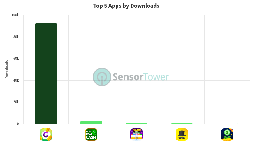 Top 5 Play To Earn Games on Android in Kuwait Q3 2022 Top 5 Play To Earn Games on Android in Kuwait Q3 2022