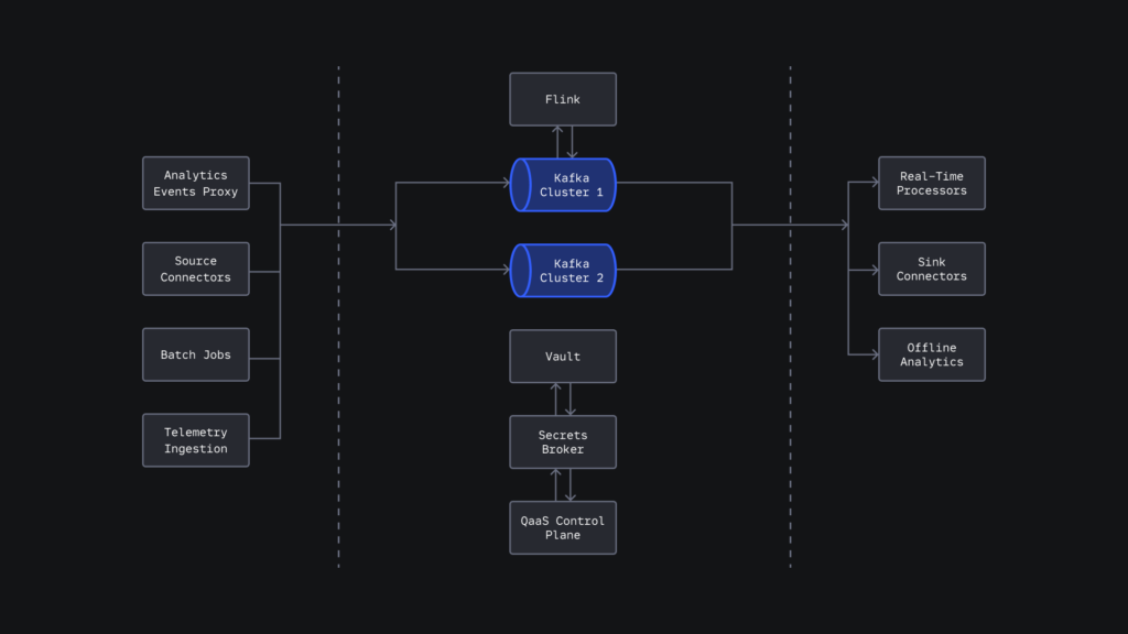 How Roblox Scaled Its Kafka Platform to Over 18 Trillion Messages a Day