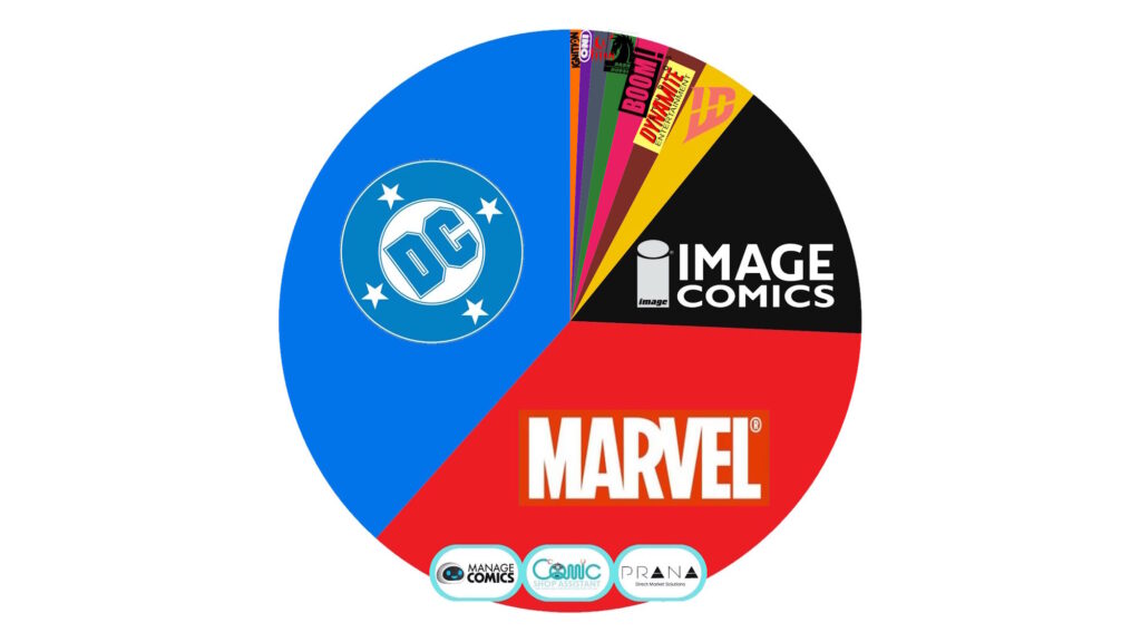 Marvel & DC Comics Marketshare Squeezed Together Last Week