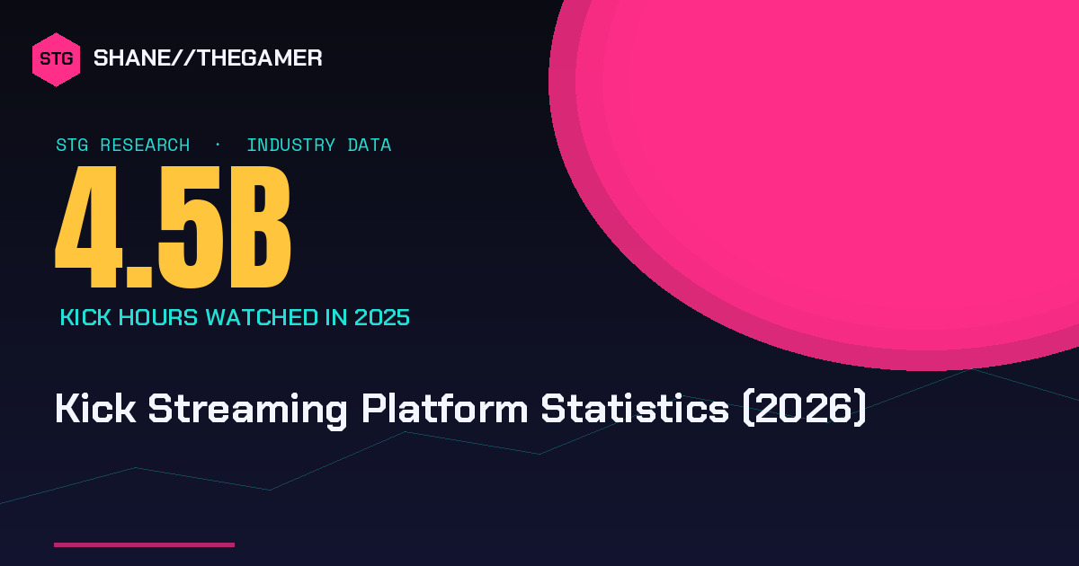 Kick Streaming Platform Statistics (2026)