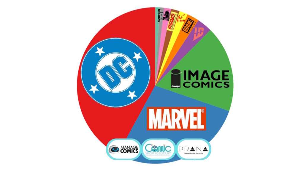 DC Comics Smashed Marvel Comics Marketshare Last Week DC Comics Smashed Marvel Comics Marketshare Last Week