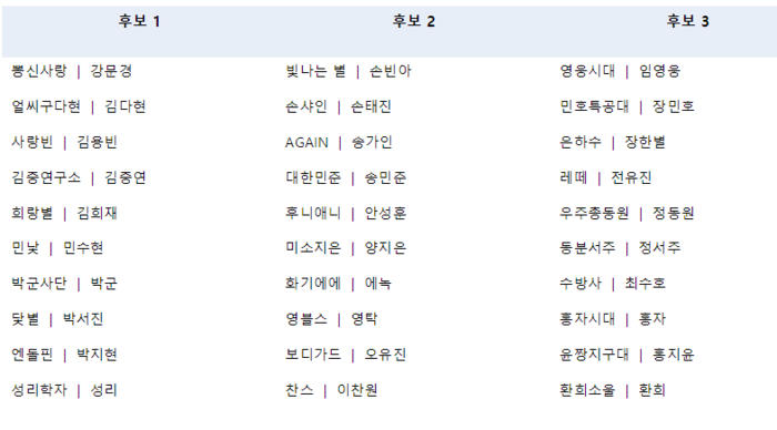 ▲ Candidate lineup for "Good Fandom of the Year" (30 trot fandom)
