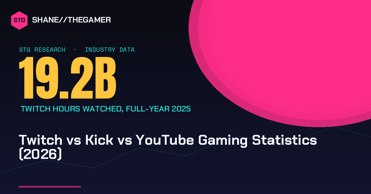 Twitch vs Kick vs YouTube Gaming Statistics (2026)