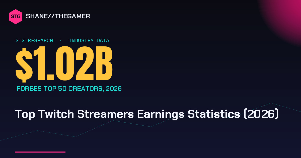 Top Twitch Streamers Earnings Statistics (2026)