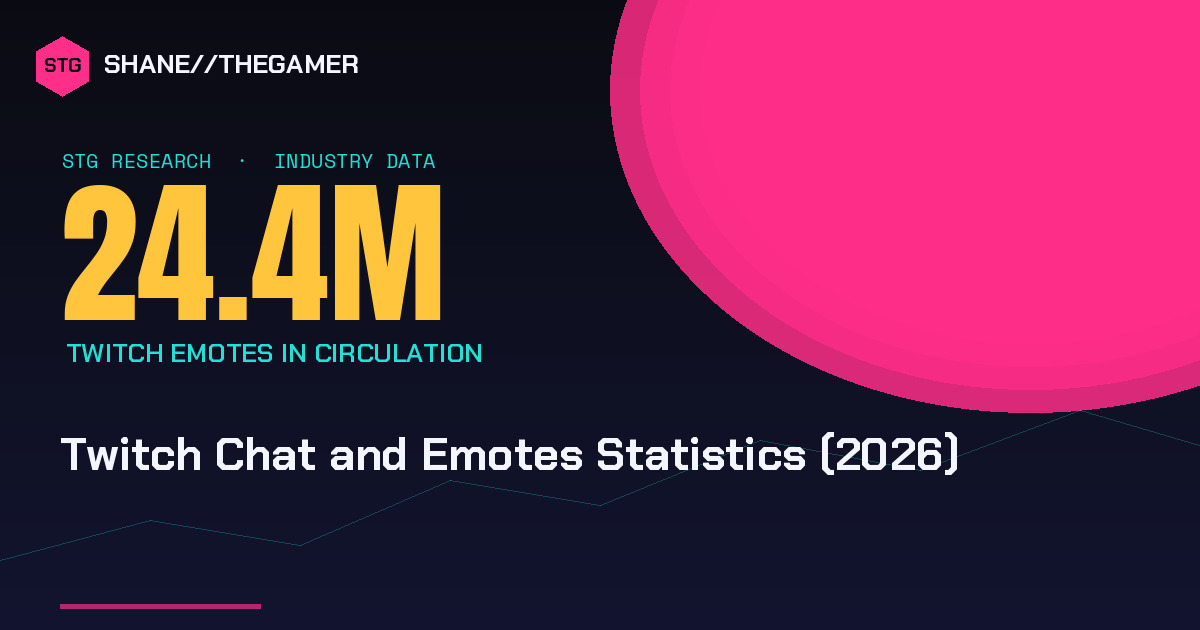 Twitch Chat and Emotes Statistics (2026)