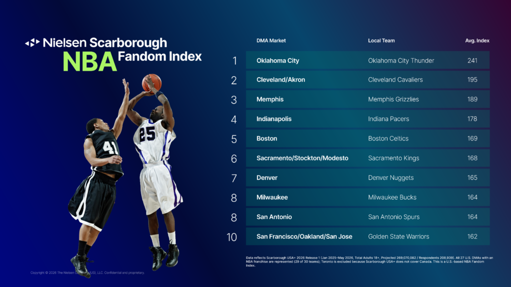 Heartland Passion: Inside the NBA Fandom Phenomenon