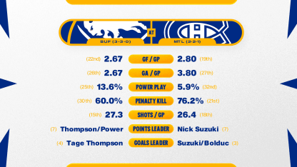 Preview Stats - Away