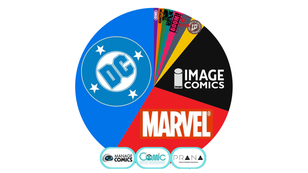 The Man Behind Diamond’s Charts Looks At New Comics Bestseller Charts