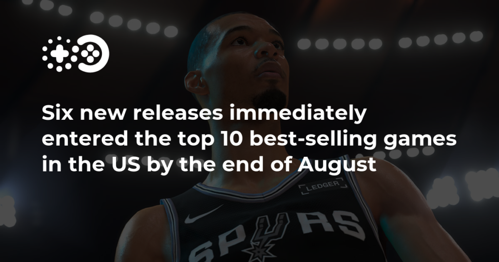 Six new releases immediately entered the top 10 best-selling games in the US by the end of August